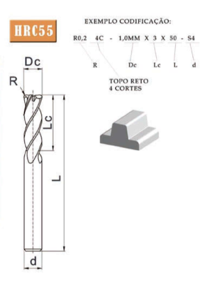 Topo Toroidal Diagrama
