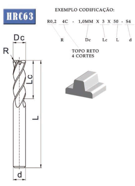 Topo Toroidal Diagrama